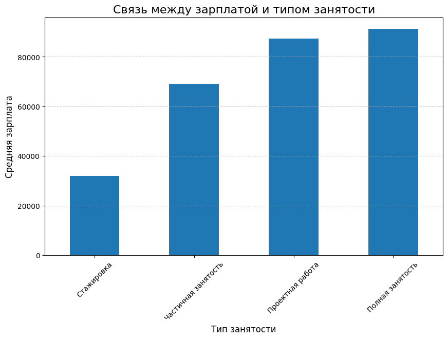 Аналитики КГ PROGRESS выяснили, кто в PR зарабатывает больше всех