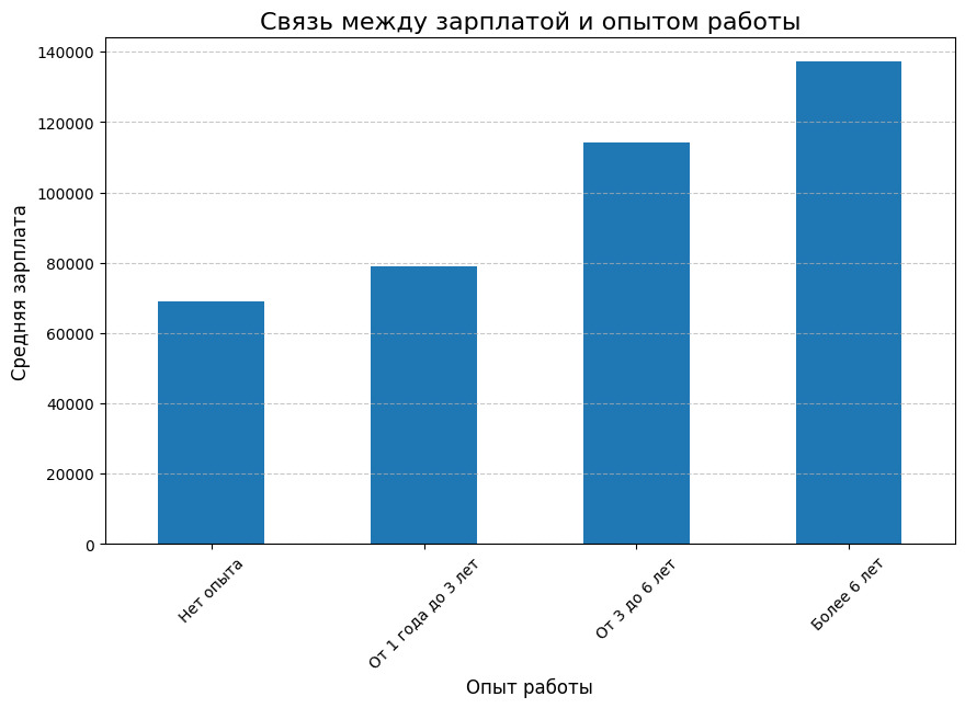 Аналитики КГ PROGRESS выяснили, кто в PR зарабатывает больше всех