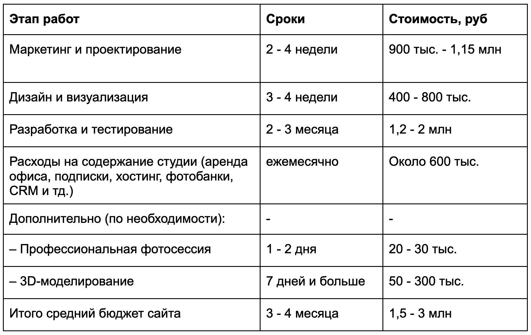 Сколько стоит сайт: разбираем бюджет