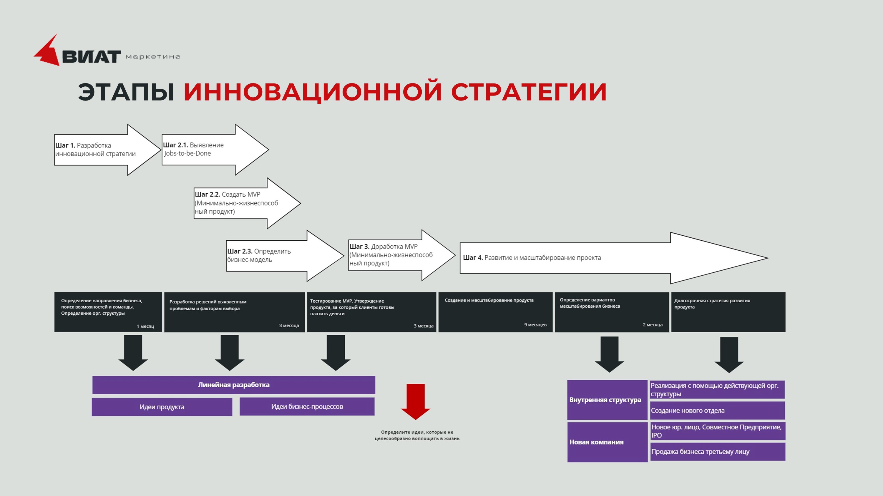 Как разработать стратегию инноваций для IT-компании