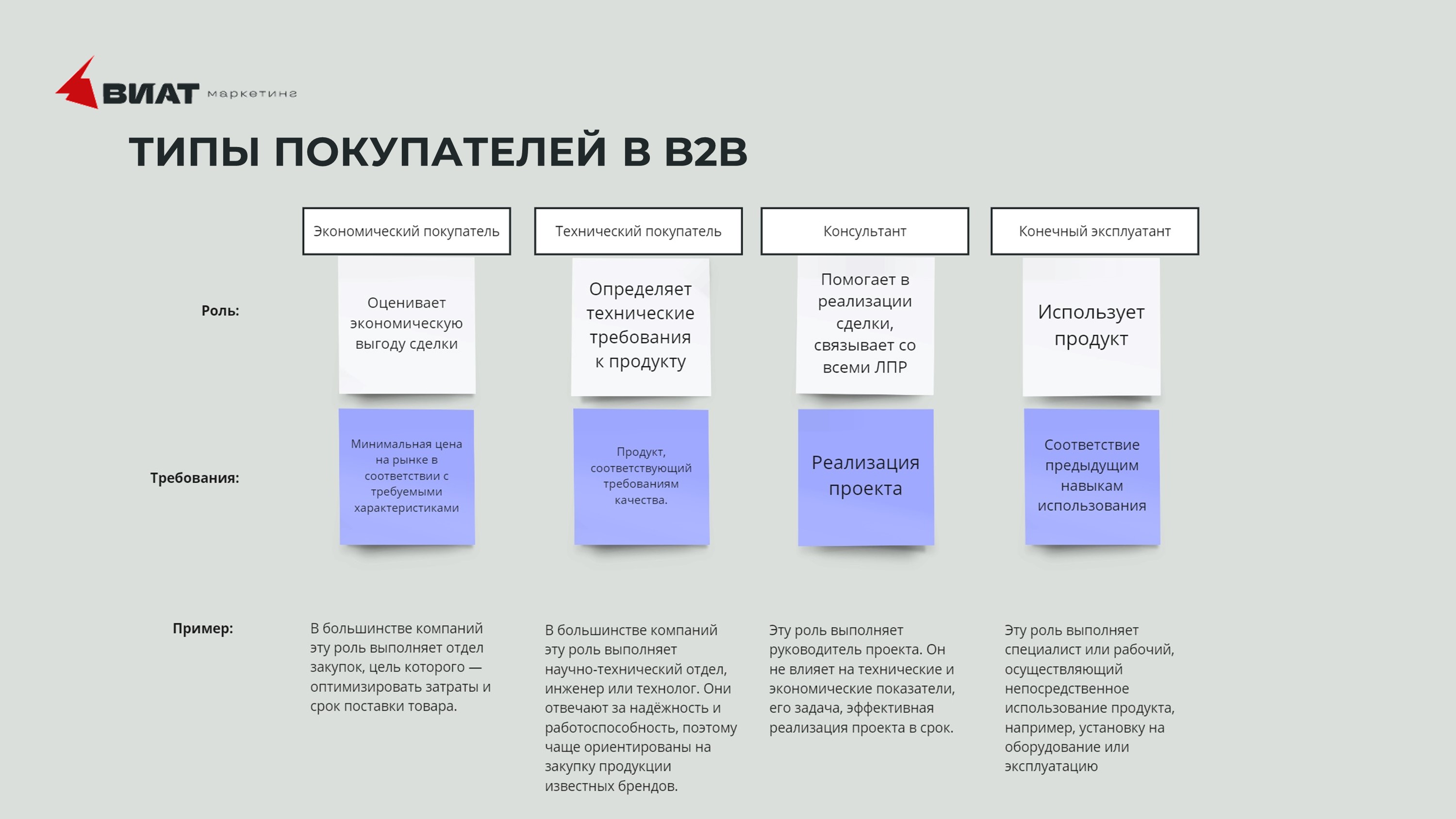 Как разработать стратегию инноваций для IT-компании