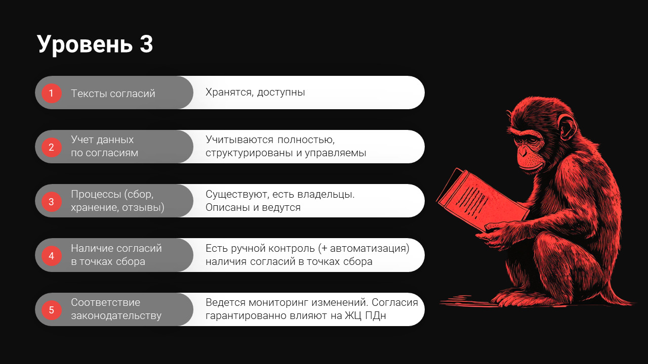 Как оценить риски работы с согласиями на обработку персональных данных