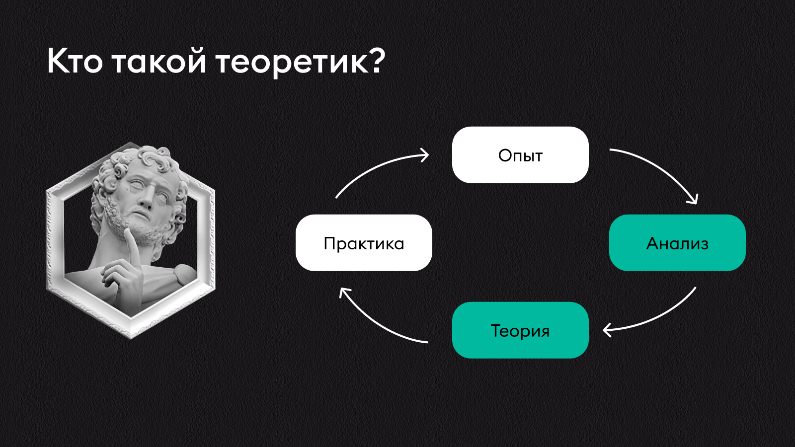 4 стиля обучения, или как повышать вовлеченность и результаты учеников