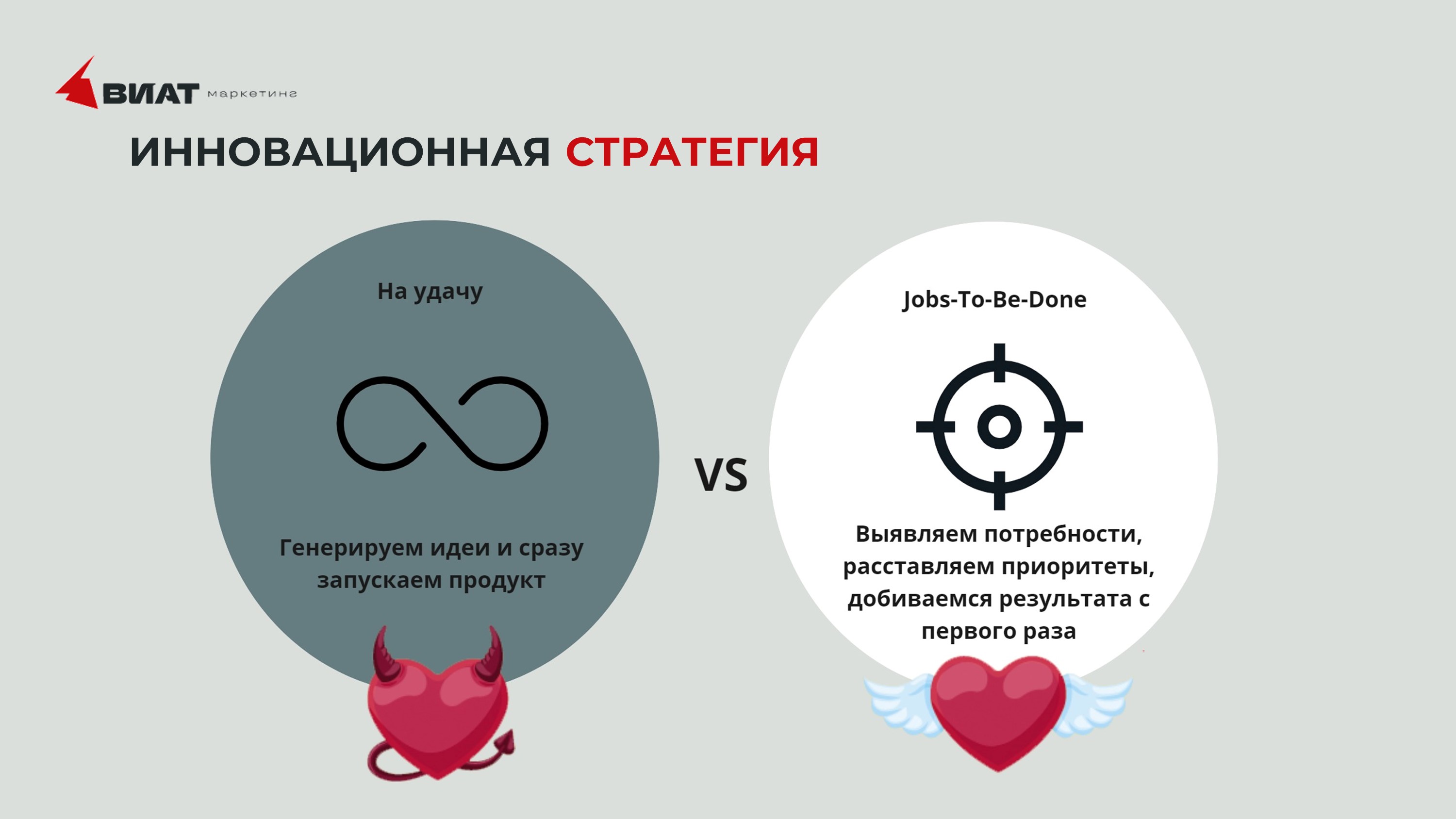 Как разработать стратегию инноваций для IT-компании