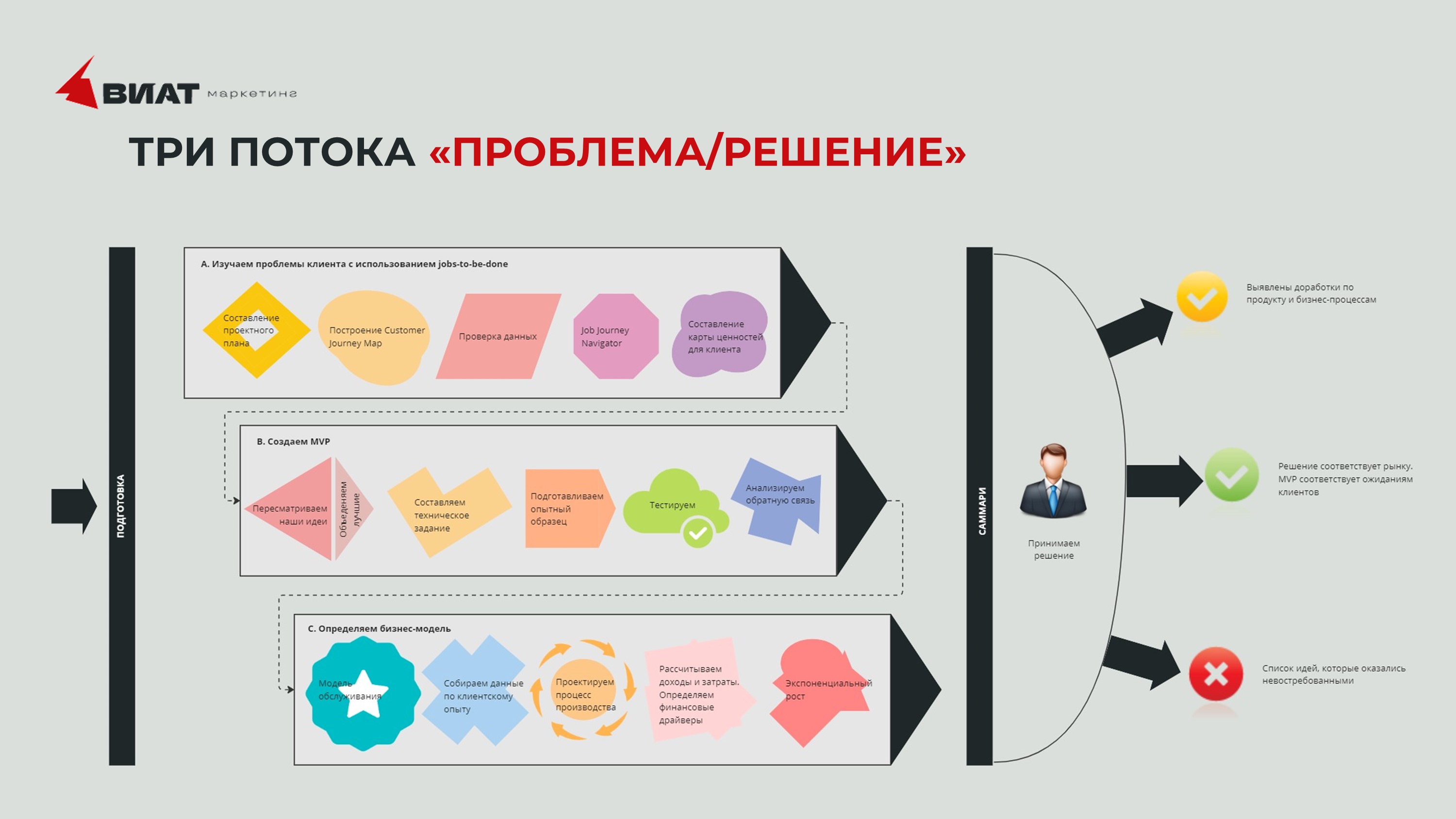 Как разработать стратегию инноваций для IT-компании