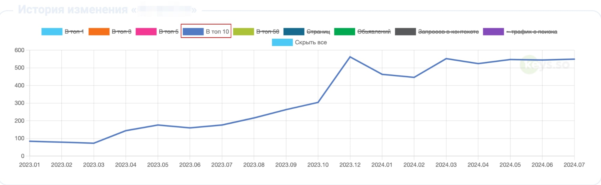 Как продвинуть интернет-магазин: пошаговая инструкция для SEO