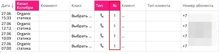 Как продвинуть интернет-магазин: пошаговая инструкция для SEO